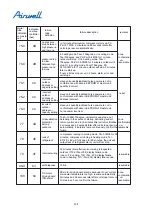 Preview for 372 page of Airwell YCV280 Installation And Maintenance Instructions Manual