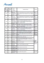 Preview for 373 page of Airwell YCV280 Installation And Maintenance Instructions Manual