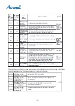 Preview for 374 page of Airwell YCV280 Installation And Maintenance Instructions Manual