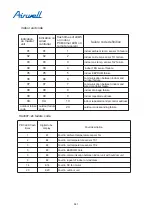 Preview for 375 page of Airwell YCV280 Installation And Maintenance Instructions Manual