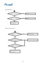 Preview for 377 page of Airwell YCV280 Installation And Maintenance Instructions Manual