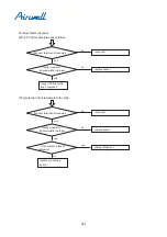 Preview for 380 page of Airwell YCV280 Installation And Maintenance Instructions Manual