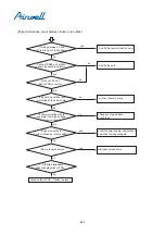 Preview for 381 page of Airwell YCV280 Installation And Maintenance Instructions Manual