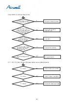 Preview for 385 page of Airwell YCV280 Installation And Maintenance Instructions Manual