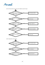 Preview for 386 page of Airwell YCV280 Installation And Maintenance Instructions Manual