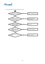 Preview for 388 page of Airwell YCV280 Installation And Maintenance Instructions Manual