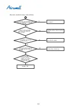 Preview for 389 page of Airwell YCV280 Installation And Maintenance Instructions Manual