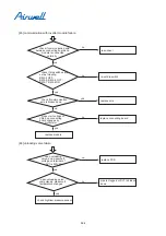 Preview for 390 page of Airwell YCV280 Installation And Maintenance Instructions Manual