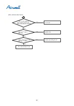 Preview for 391 page of Airwell YCV280 Installation And Maintenance Instructions Manual