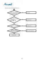 Preview for 393 page of Airwell YCV280 Installation And Maintenance Instructions Manual