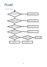 Preview for 394 page of Airwell YCV280 Installation And Maintenance Instructions Manual