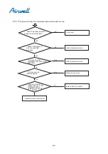 Preview for 395 page of Airwell YCV280 Installation And Maintenance Instructions Manual