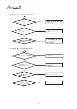 Preview for 396 page of Airwell YCV280 Installation And Maintenance Instructions Manual