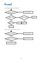 Preview for 397 page of Airwell YCV280 Installation And Maintenance Instructions Manual