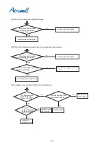 Preview for 398 page of Airwell YCV280 Installation And Maintenance Instructions Manual