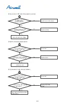 Preview for 399 page of Airwell YCV280 Installation And Maintenance Instructions Manual