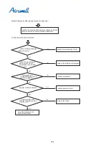 Preview for 400 page of Airwell YCV280 Installation And Maintenance Instructions Manual