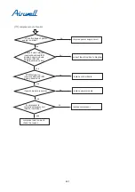 Preview for 401 page of Airwell YCV280 Installation And Maintenance Instructions Manual