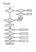 Preview for 402 page of Airwell YCV280 Installation And Maintenance Instructions Manual