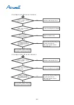 Preview for 403 page of Airwell YCV280 Installation And Maintenance Instructions Manual