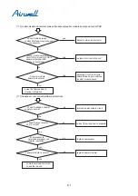 Preview for 404 page of Airwell YCV280 Installation And Maintenance Instructions Manual