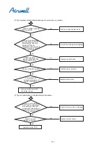 Preview for 405 page of Airwell YCV280 Installation And Maintenance Instructions Manual