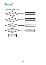 Preview for 406 page of Airwell YCV280 Installation And Maintenance Instructions Manual