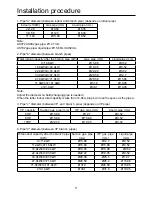 Preview for 13 page of Airwell YCV280HR Installation Manual