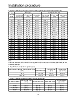 Preview for 14 page of Airwell YCV280HR Installation Manual