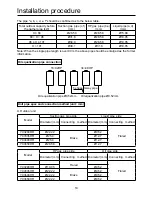 Preview for 21 page of Airwell YCV280HR Installation Manual