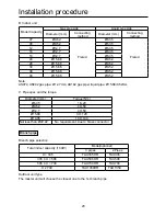 Preview for 22 page of Airwell YCV280HR Installation Manual