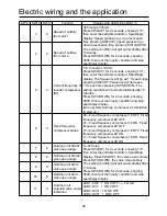 Preview for 38 page of Airwell YCV280HR Installation Manual