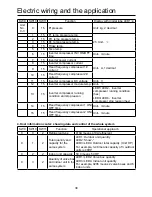 Preview for 40 page of Airwell YCV280HR Installation Manual