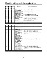 Preview for 43 page of Airwell YCV280HR Installation Manual