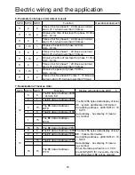 Preview for 45 page of Airwell YCV280HR Installation Manual