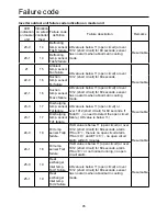 Preview for 47 page of Airwell YCV280HR Installation Manual