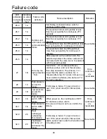 Preview for 48 page of Airwell YCV280HR Installation Manual