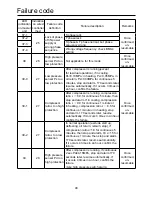 Preview for 50 page of Airwell YCV280HR Installation Manual