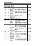 Preview for 51 page of Airwell YCV280HR Installation Manual