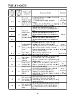 Preview for 52 page of Airwell YCV280HR Installation Manual