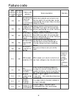 Preview for 53 page of Airwell YCV280HR Installation Manual