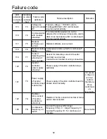 Preview for 54 page of Airwell YCV280HR Installation Manual