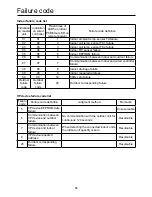 Preview for 56 page of Airwell YCV280HR Installation Manual