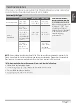 Preview for 10 page of Airwell YDAC-025R-09M25 User & Installation Manual