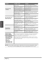 Preview for 17 page of Airwell YDAC-025R-09M25 User & Installation Manual