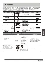 Preview for 18 page of Airwell YDAC-025R-09M25 User & Installation Manual