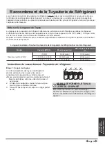 Preview for 70 page of Airwell YDAC-025R-09M25 User & Installation Manual