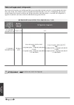 Preview for 112 page of Airwell YDAC-025R-09M25 User & Installation Manual