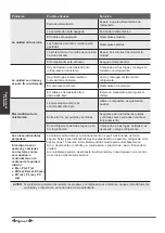 Preview for 130 page of Airwell YDAC-025R-09M25 User & Installation Manual