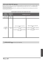 Preview for 149 page of Airwell YDAC-025R-09M25 User & Installation Manual